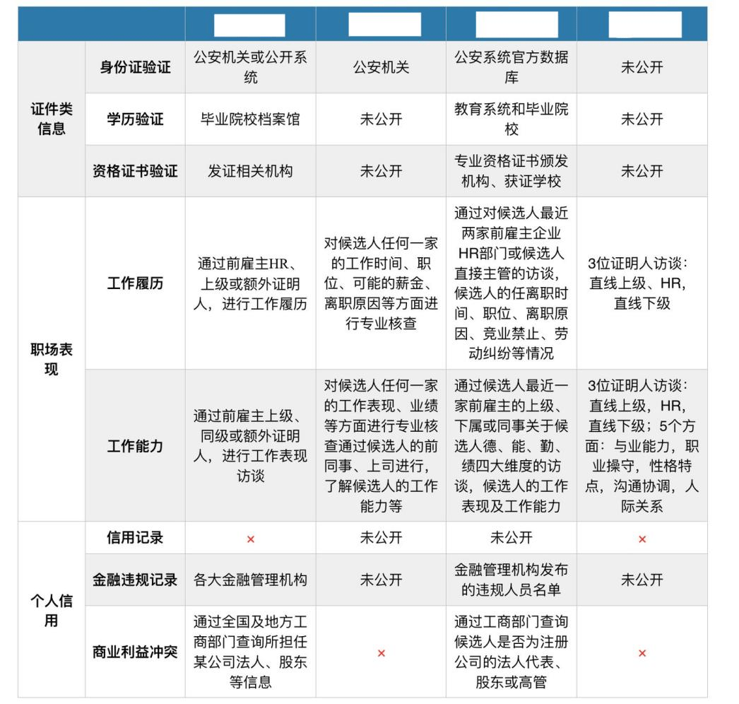 娱乐生活 第5页