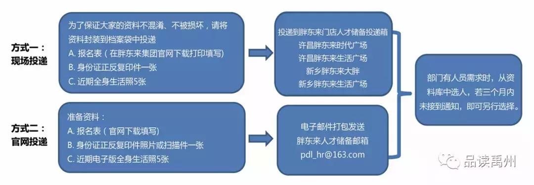 娱乐生活 第3页